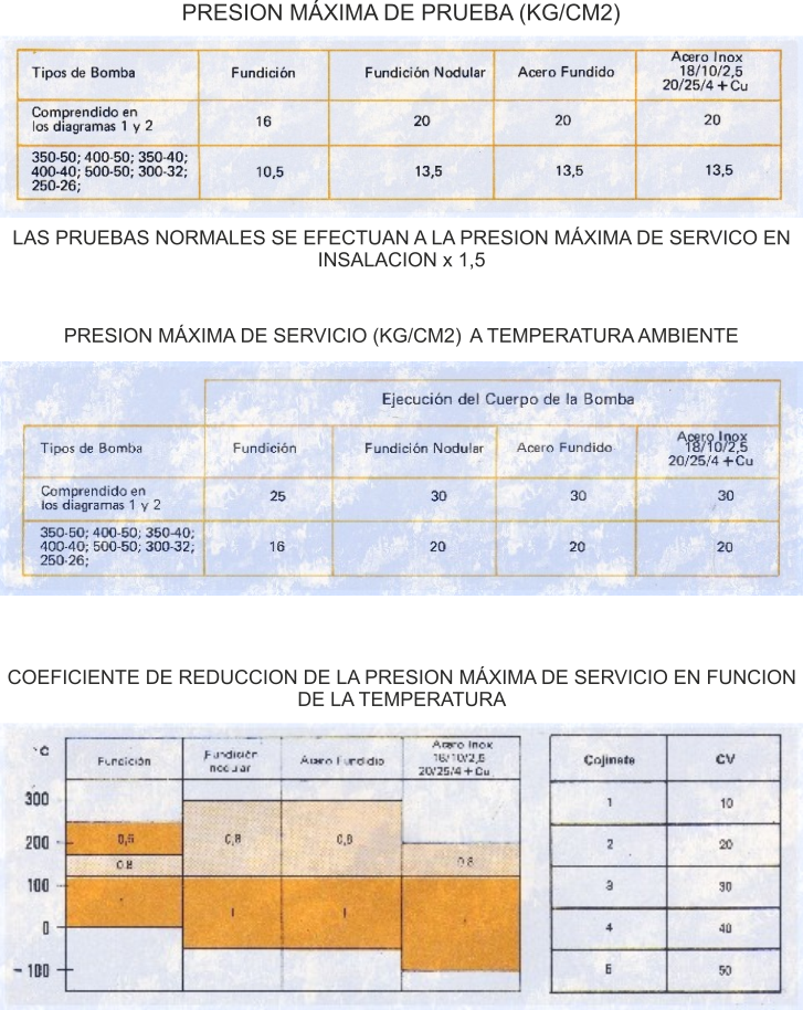 fabricantes de bombas la rioja